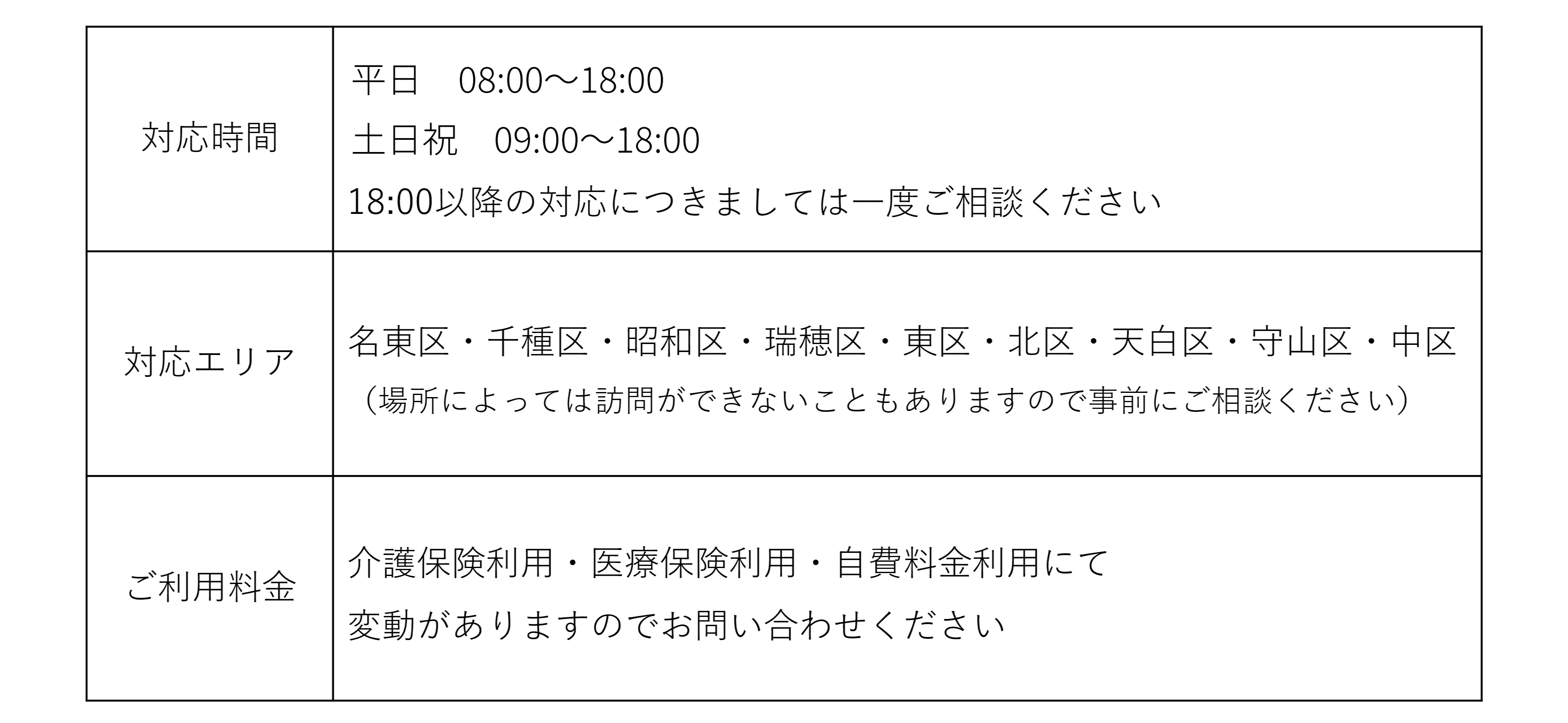 サービス概要表