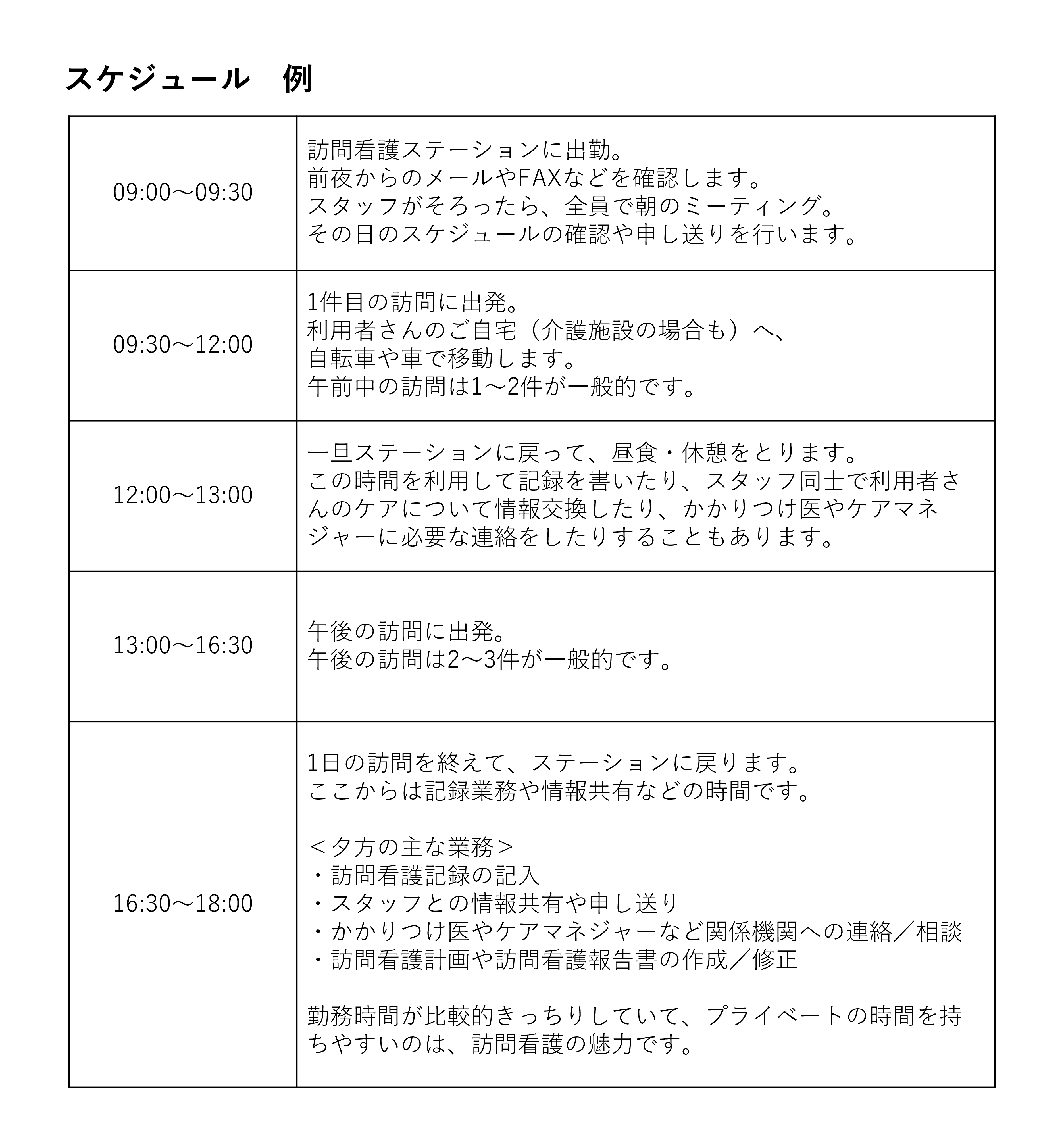 スケジュール例